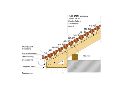 Tehnična skica izdelka - CASTA kap 2