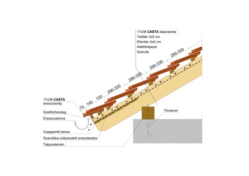 Tehnična skica izdelka - CASTA kap 1 kronsko